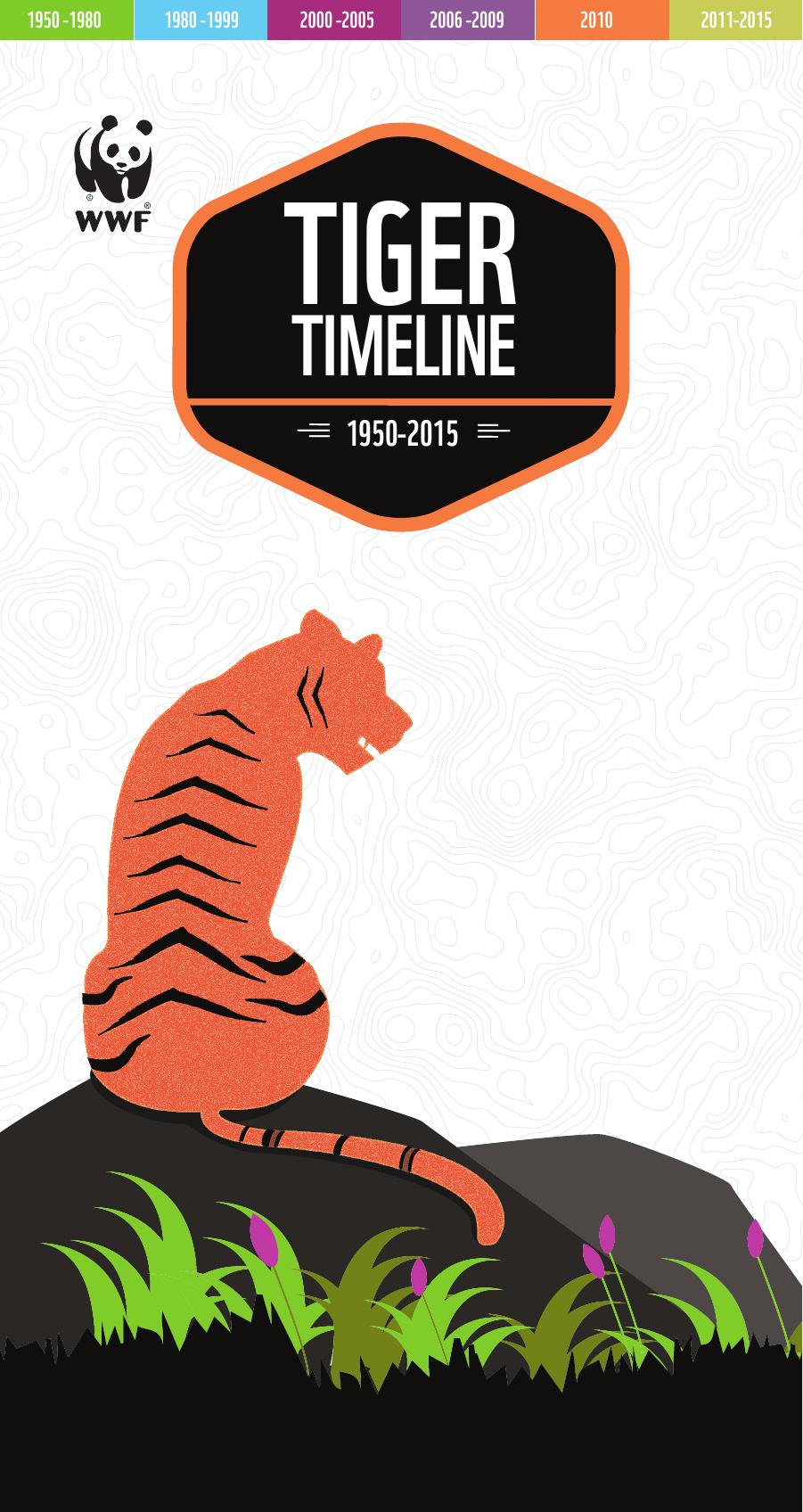Tiger Timelineः 1950-2015